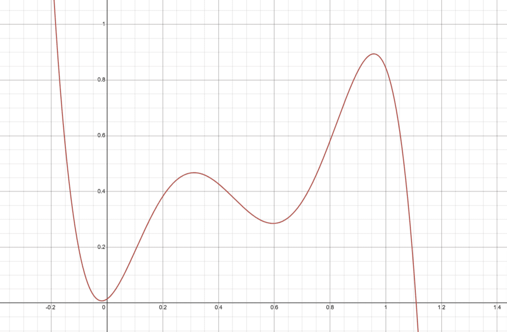 custom function that can be applied to terrain