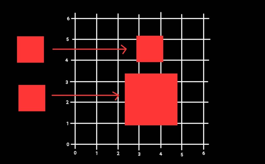 Illustration of the scale parameter