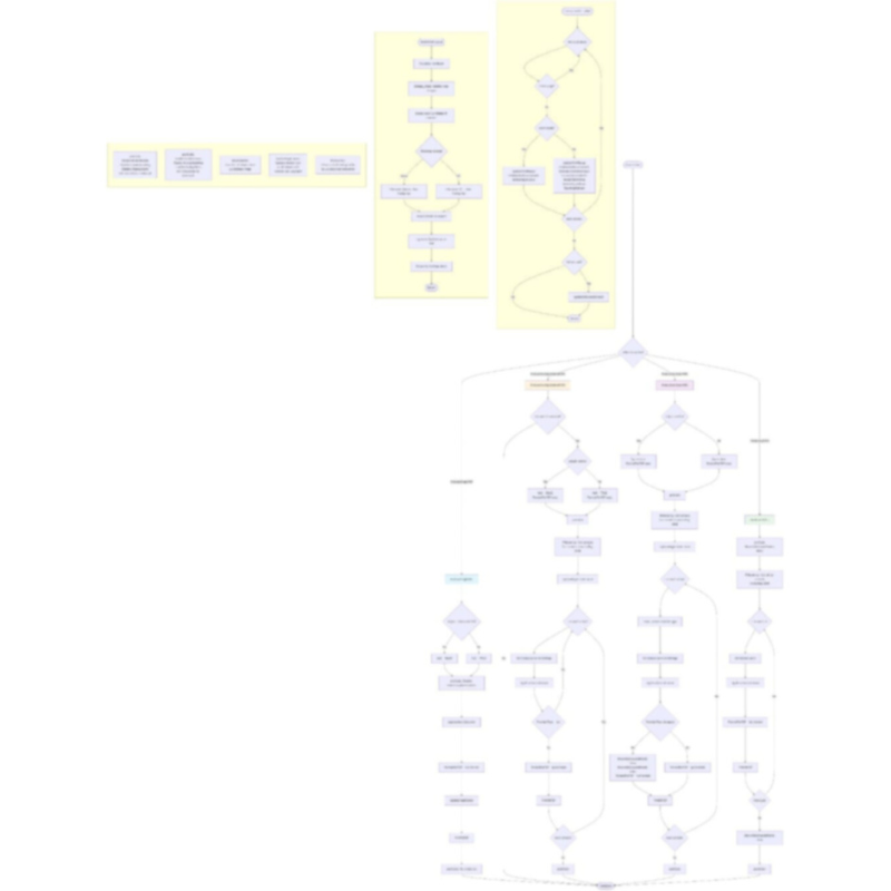 The 'before flowchart' showing the structure of the original code